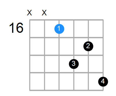 F#7sus4 Chord